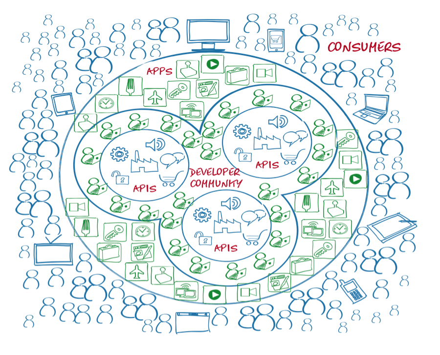 Developer Communities and Why Your Company Should Care